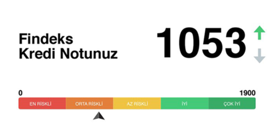 Findeks Risk Raporu Nedir?
